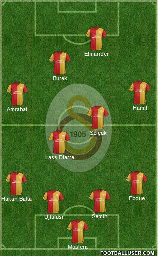 Galatasaray SK Formation 2012