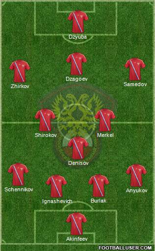 Russia Formation 2012