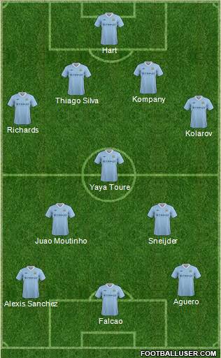 Manchester City Formation 2012