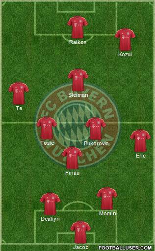 FC Bayern München Formation 2012