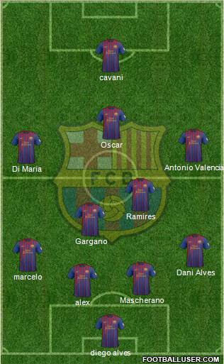 F.C. Barcelona Formation 2012