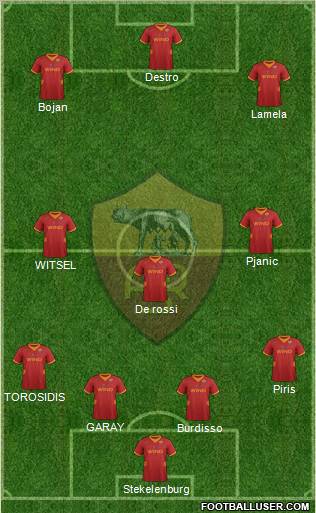 AS Roma Formation 2012