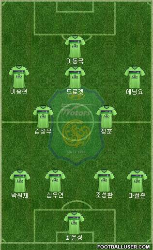 Jeonbuk Hyundai Motors Formation 2012