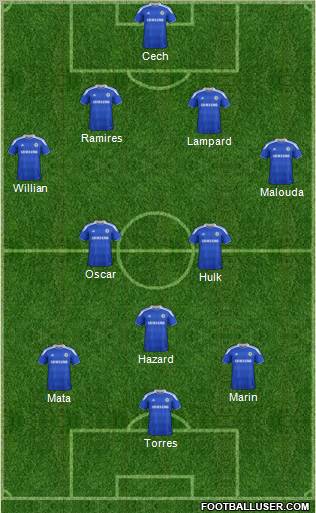 Chelsea Formation 2012