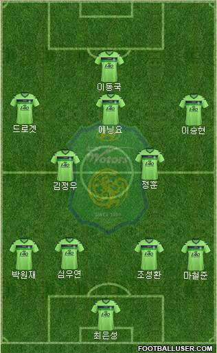 Jeonbuk Hyundai Motors Formation 2012