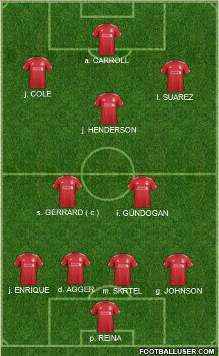 Liverpool Formation 2012