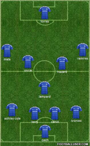 Chelsea Formation 2012