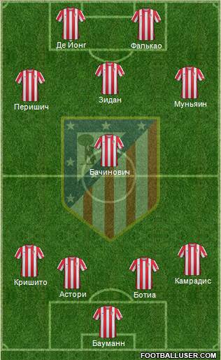 C. Atlético Madrid S.A.D. Formation 2012