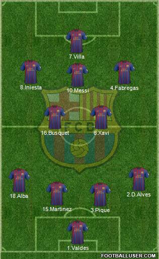 F.C. Barcelona Formation 2012