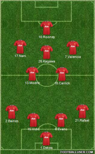Manchester United Formation 2012
