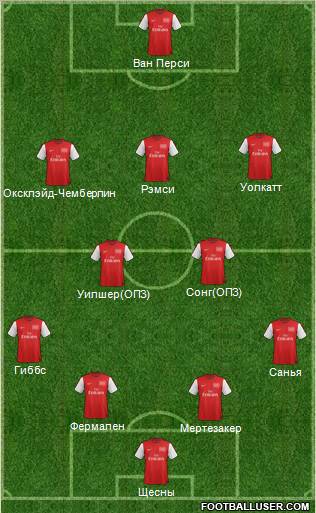 Arsenal Formation 2012