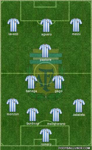 Argentina Formation 2012