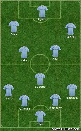 Manchester City Formation 2012