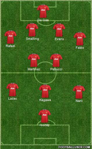 Manchester United Formation 2012