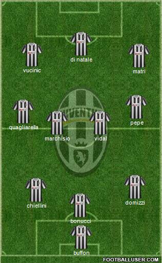 Juventus Formation 2012