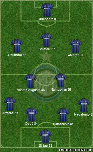 F.C. Internazionale Formation 2012