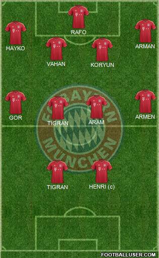 FC Bayern München Formation 2012