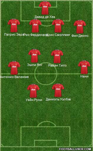 Manchester United Formation 2012