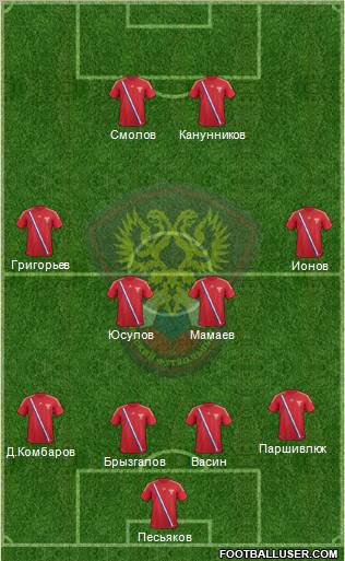 Russia Formation 2012