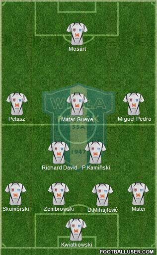 Wisla Plock Formation 2012