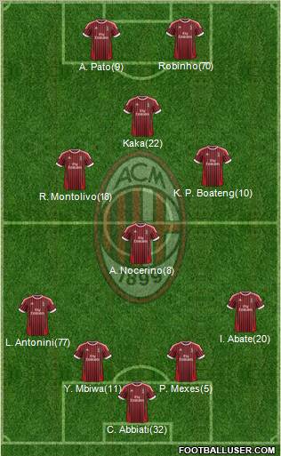 A.C. Milan Formation 2012