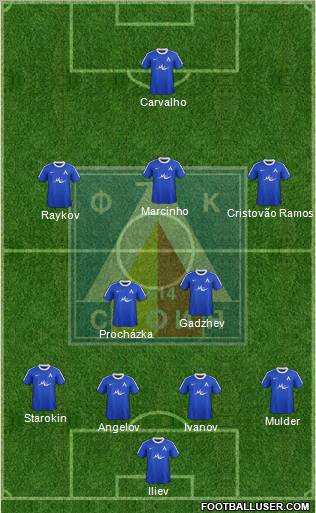 Levski (Sofia) Formation 2012
