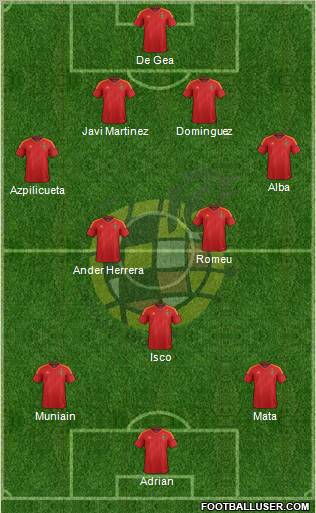 Spain Formation 2012