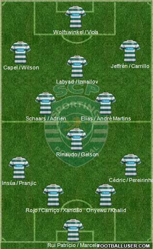 Sporting Clube de Portugal - SAD Formation 2012