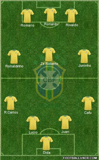 Brazil Formation 2012