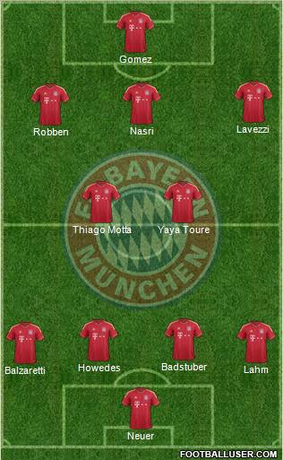 FC Bayern München Formation 2012