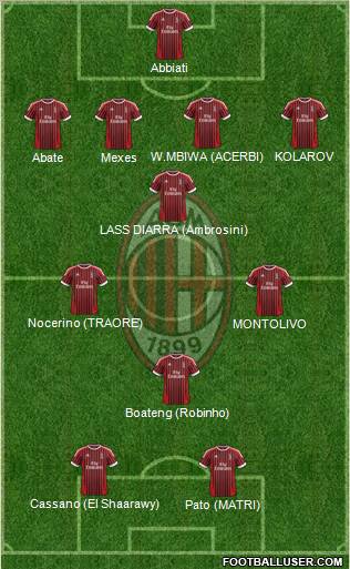 A.C. Milan Formation 2012