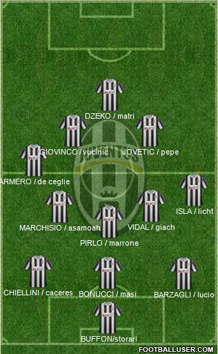 Juventus Formation 2012