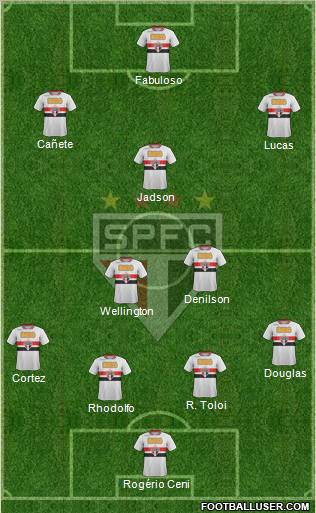 São Paulo FC Formation 2012