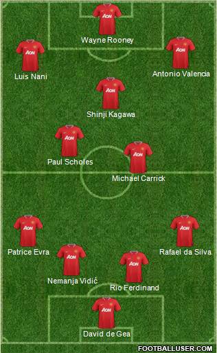 Manchester United Formation 2012