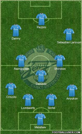 Zenit St. Petersburg Formation 2012
