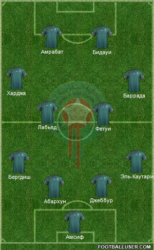 Morocco Formation 2012