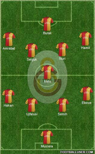 Galatasaray SK Formation 2012