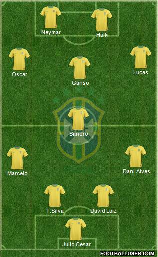 Brazil Formation 2012