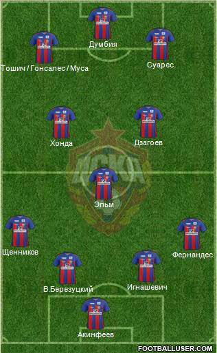 CSKA Moscow Formation 2012