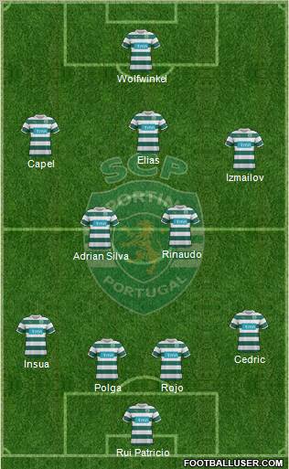 Sporting Clube de Portugal - SAD Formation 2012