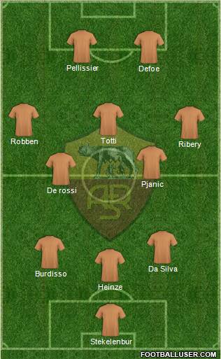 AS Roma Formation 2012