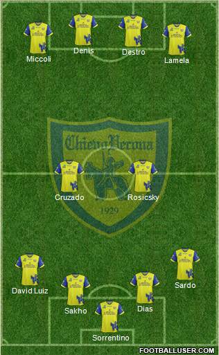 Chievo Verona Formation 2012