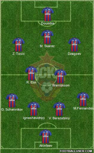 CSKA Moscow Formation 2012