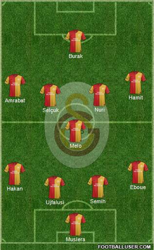 Galatasaray SK Formation 2012