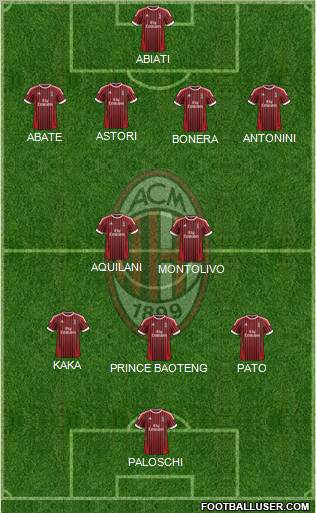 A.C. Milan Formation 2012