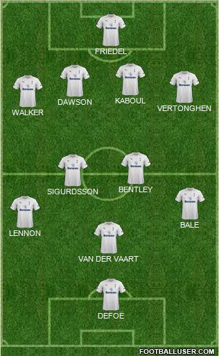 Tottenham Hotspur Formation 2012