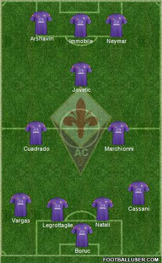 Fiorentina Formation 2012
