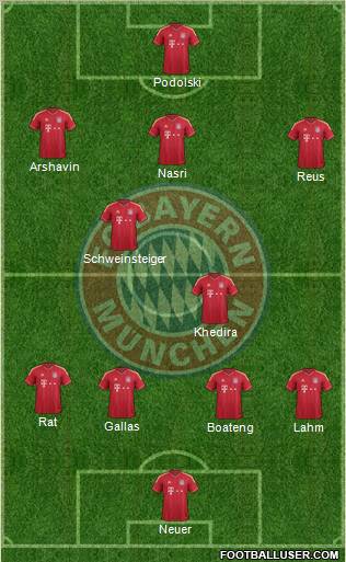 FC Bayern München Formation 2012