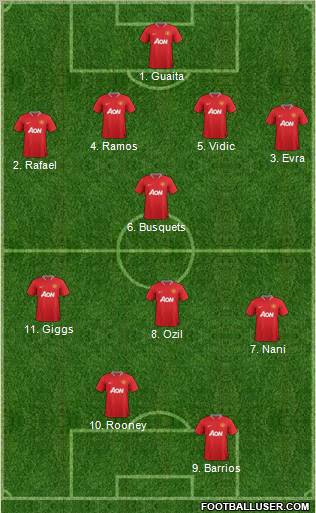 Manchester United Formation 2012