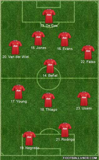 Manchester United Formation 2012